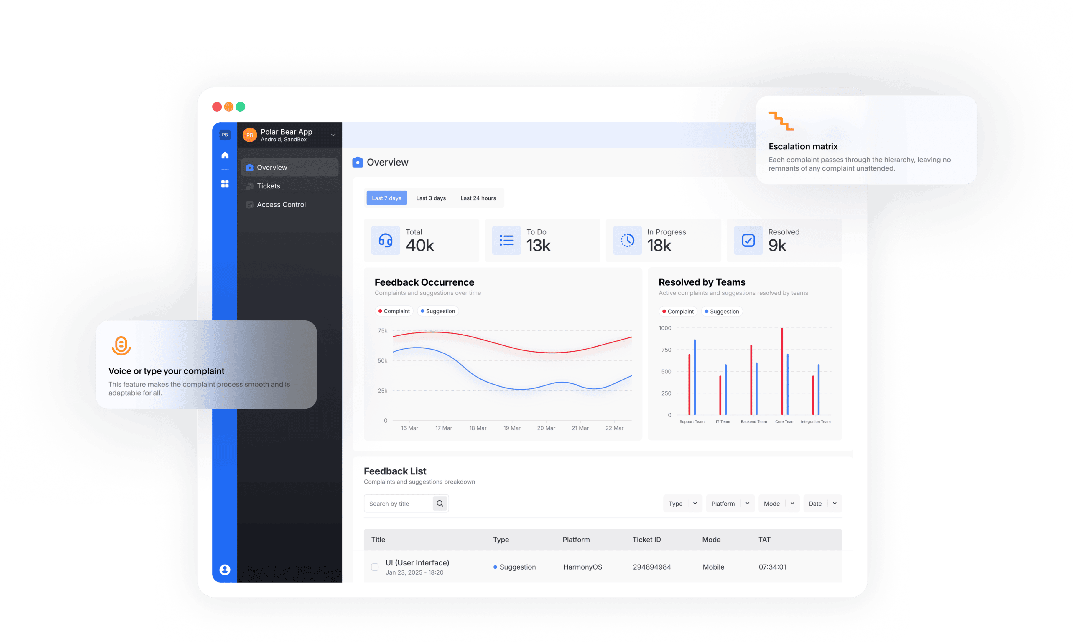 customer service management