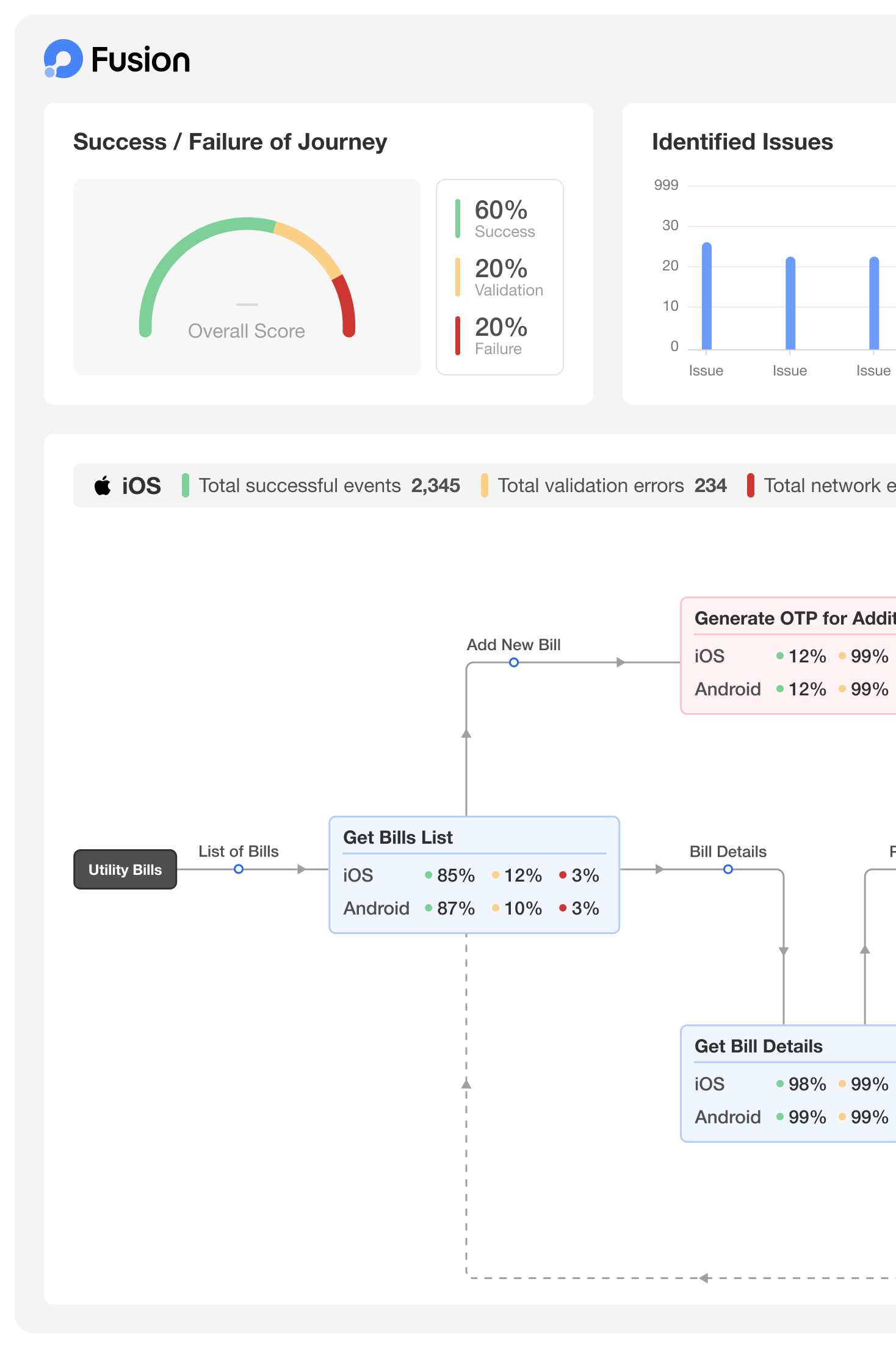 Quality Assurance services