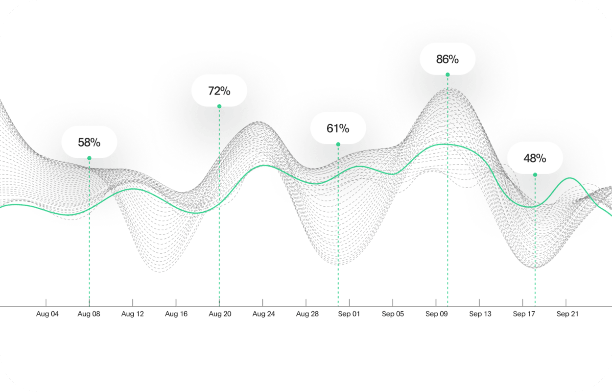 network analytics software