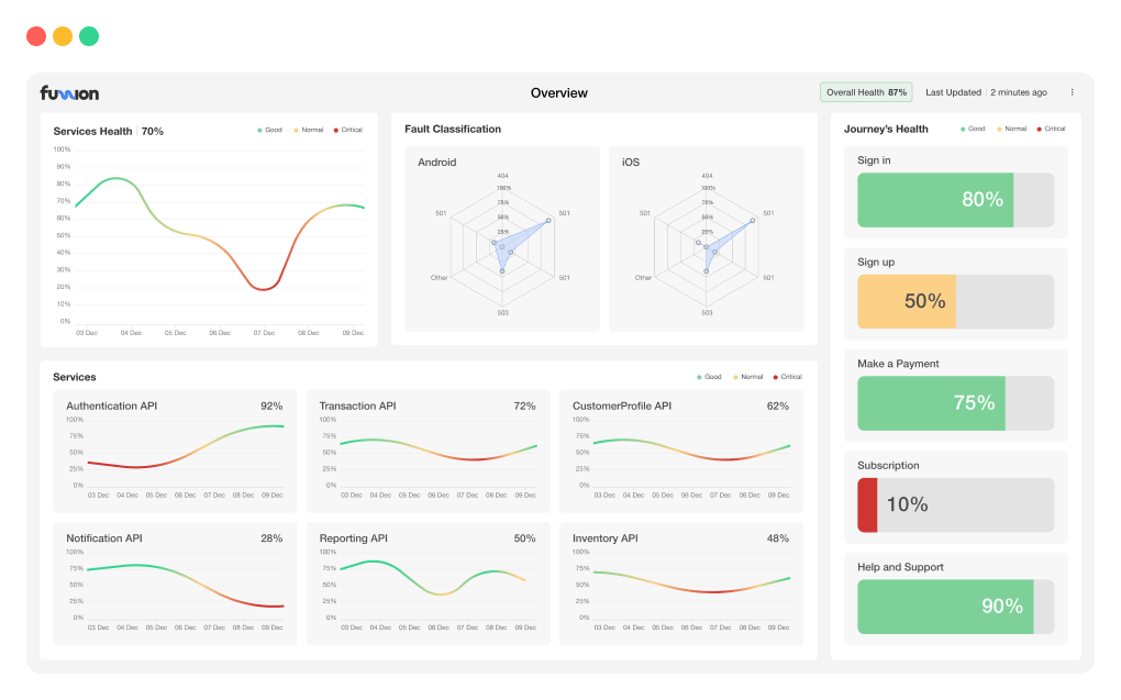 network monitoring and analysis tools