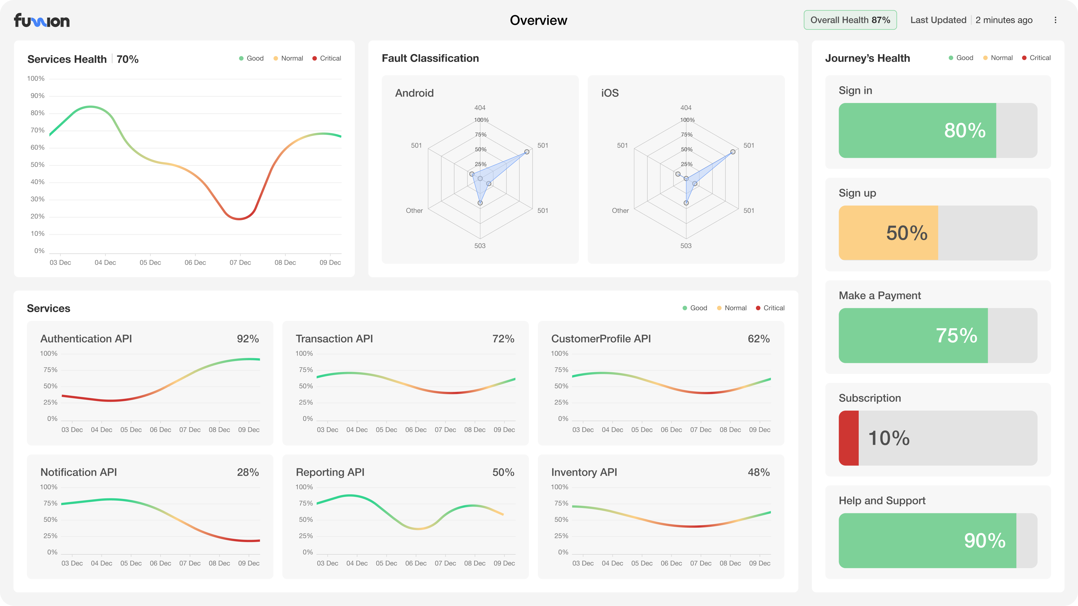 network analysis tool