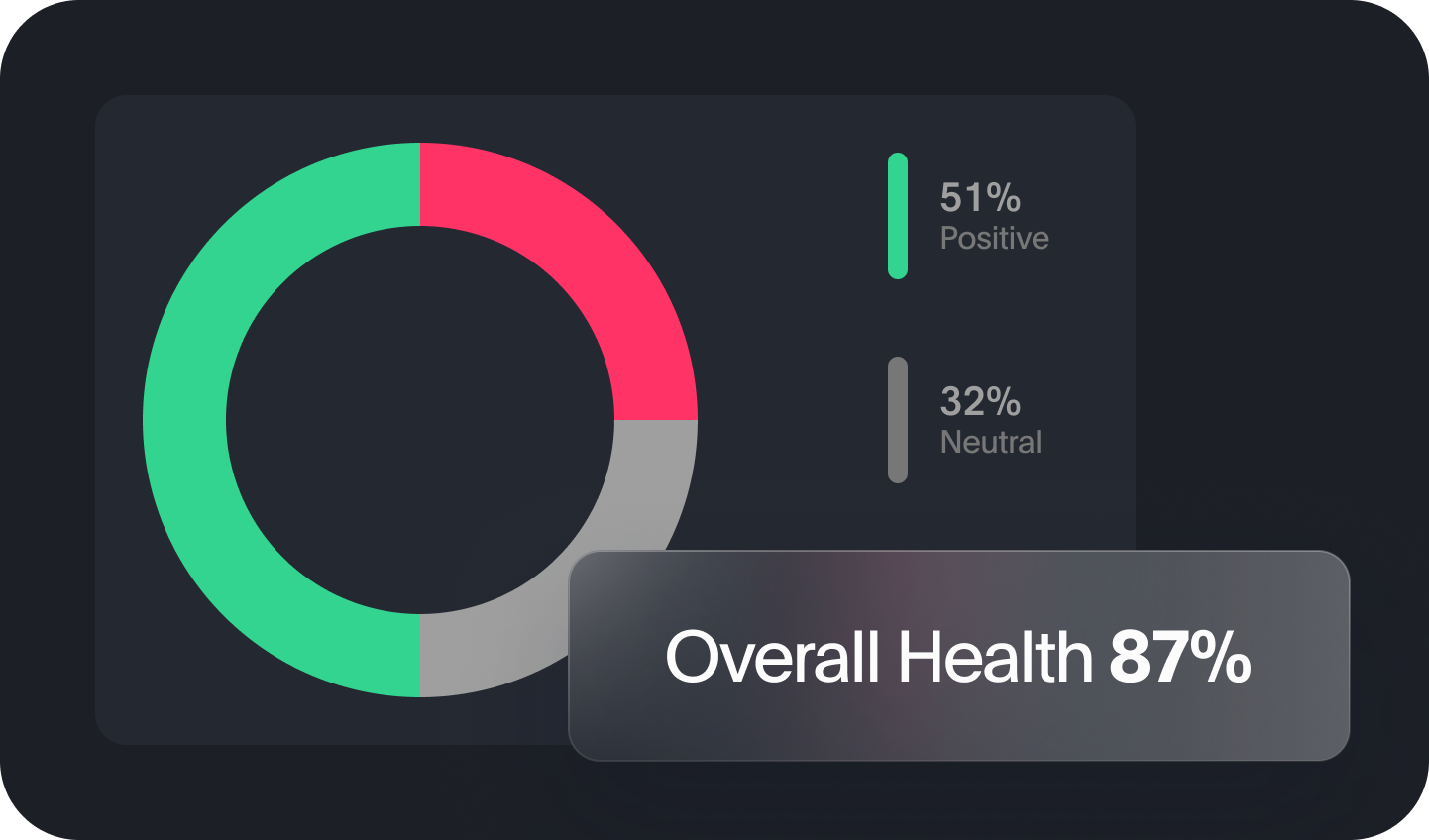network monitoring and analysis tools