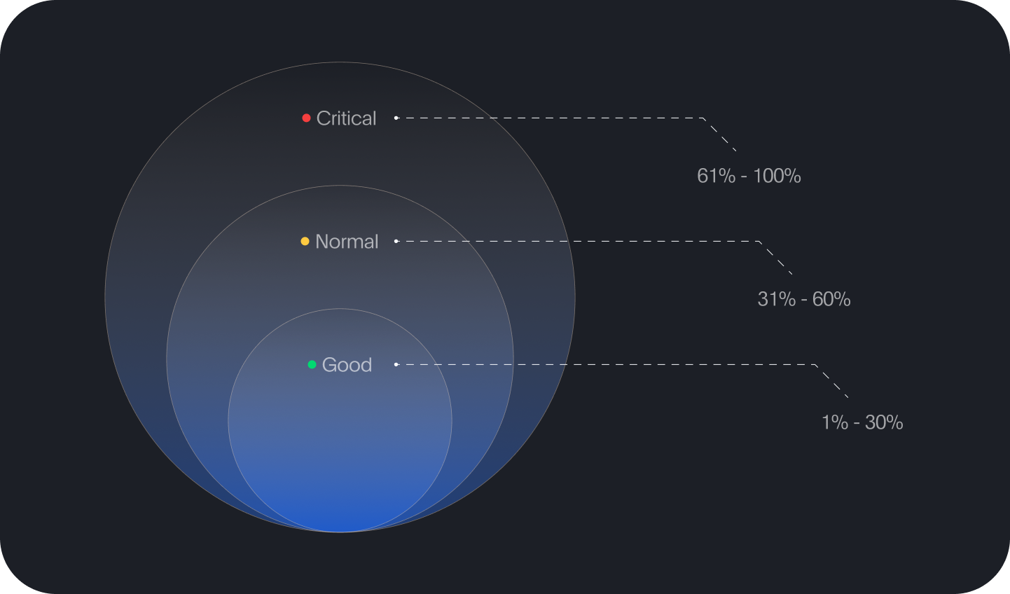 best network analysis software