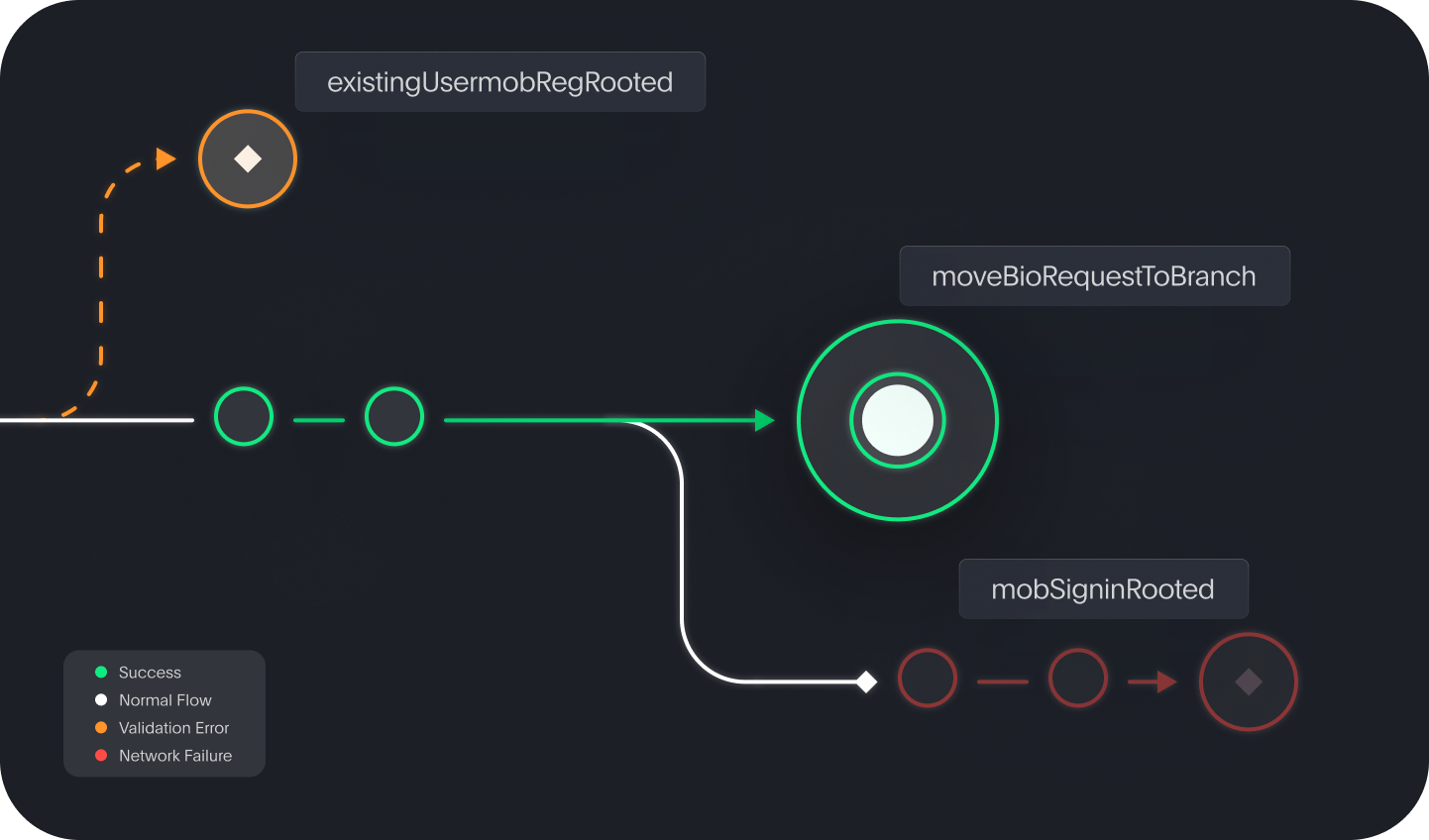 netflow analysis software