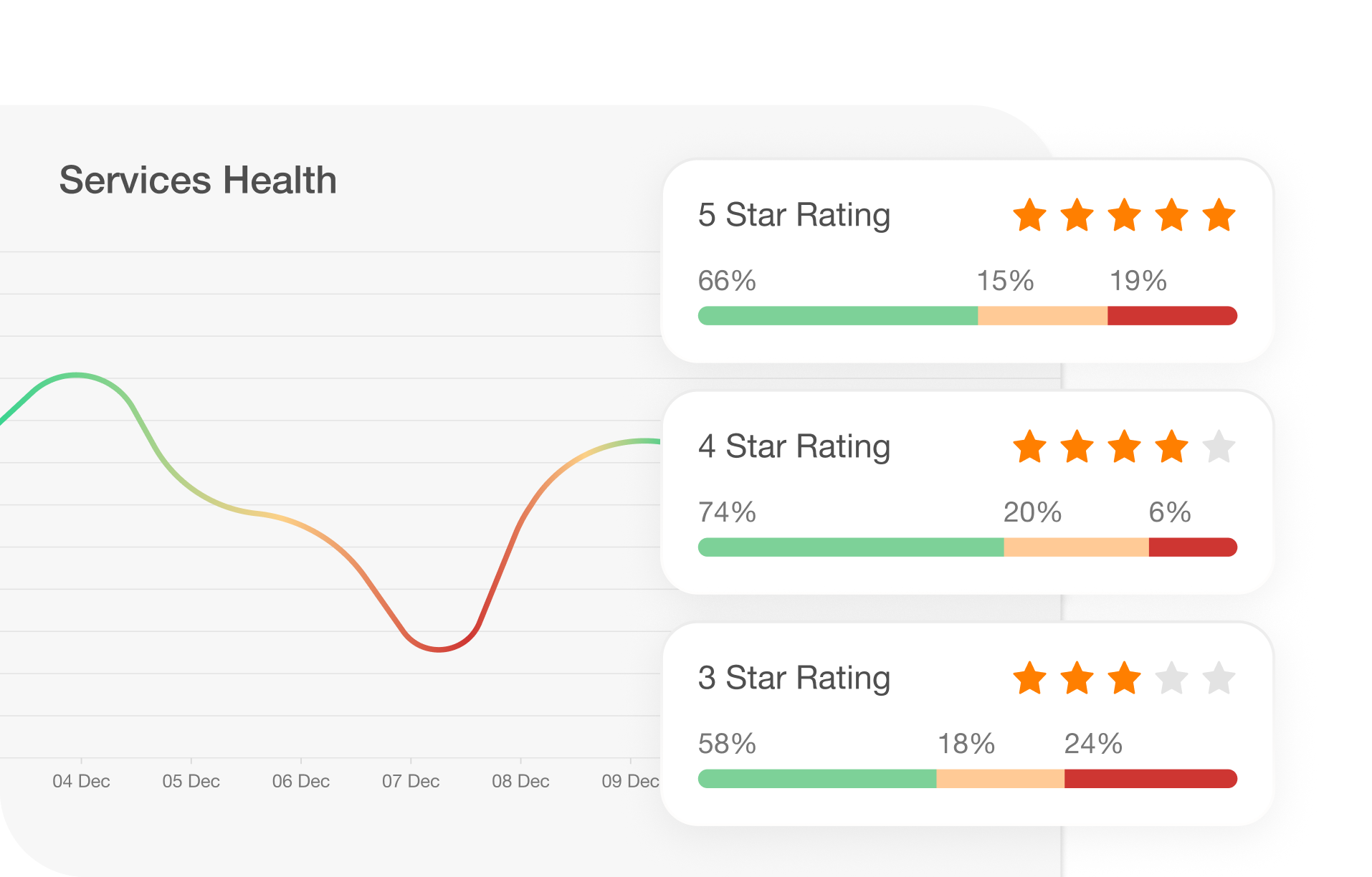 network analysis tool
