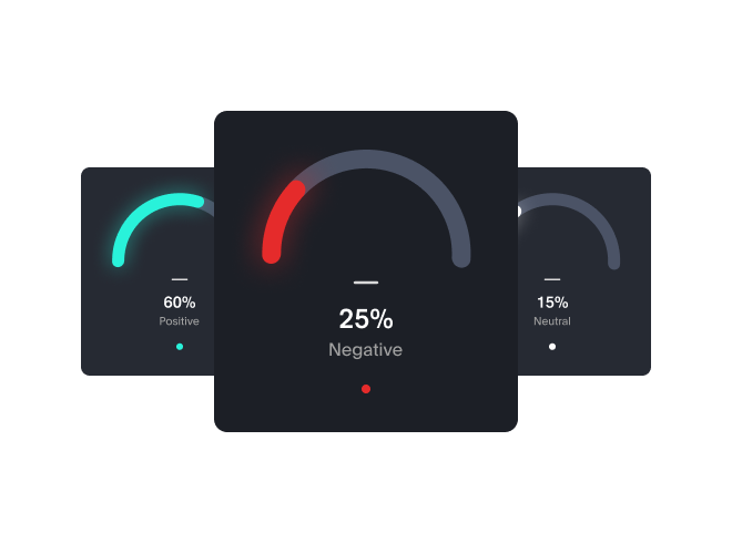 sentiment analysis software